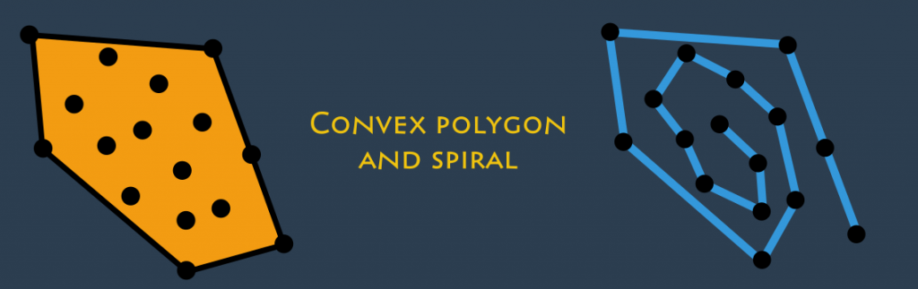 Convex Polygon and Spiral